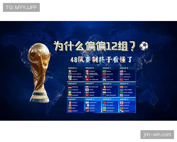 2026世界杯48支球队12个小组赛制如何分配和规定