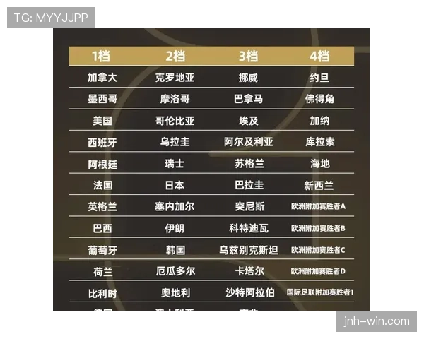 2026世界杯排名先后怎么定