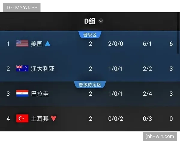 世界杯32强首轮球队名单：晋级队伍与比赛安排汇总